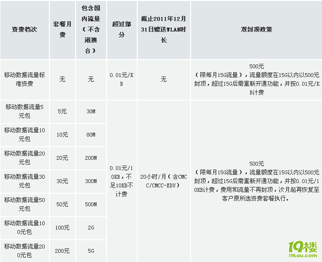 移动数据购买流量