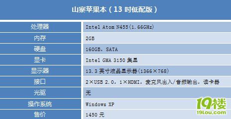 山寨笔记本相似度排行 售价超过原型机