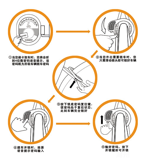湖州公共自行车下月上路 IC卡申领马上开始了