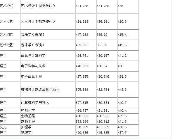 湖州師範學院歷年分數線