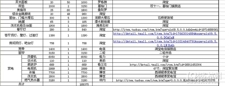 打造MUJI范~日式原木小清新~裝修清單已附P1