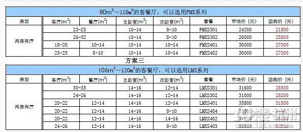 大金中央空調lmxpmx套餐價格參考