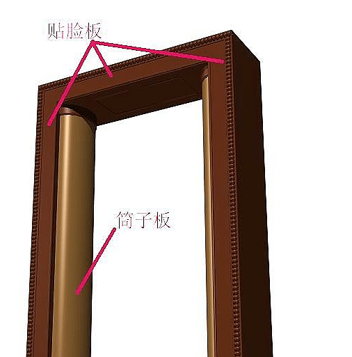 筒子板和贴脸是什么?一张图告诉你