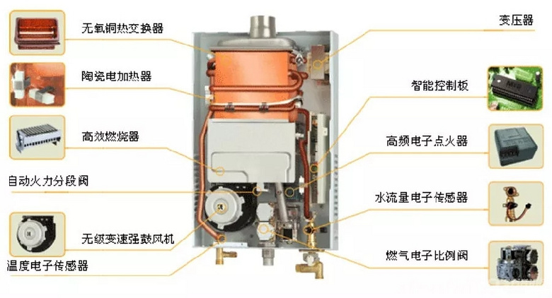 小七说装修no27儿子每次洗澡都要壮胆原因让人哭笑不得