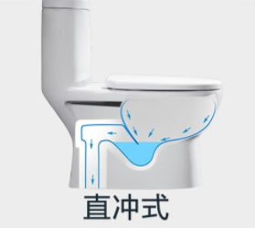 ��Ͱ��ôѡ��ֱ��ʽ������ʽ�����ָ�ʡˮ������С�������׶�����