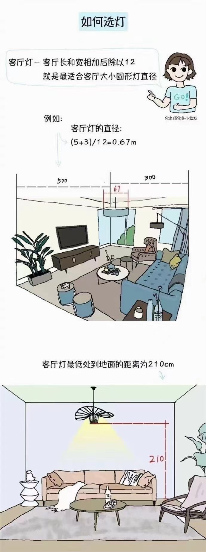 װޱضļҾӳߴȫ һҪ~