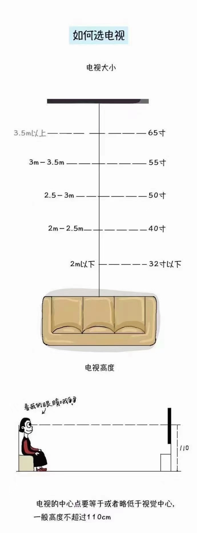 װޱضļҾӳߴȫ һҪ~