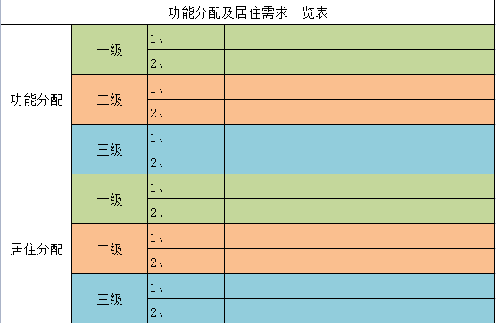 ���ں�׼��װ�ޣ�����Щ������ǰ׼�������飿