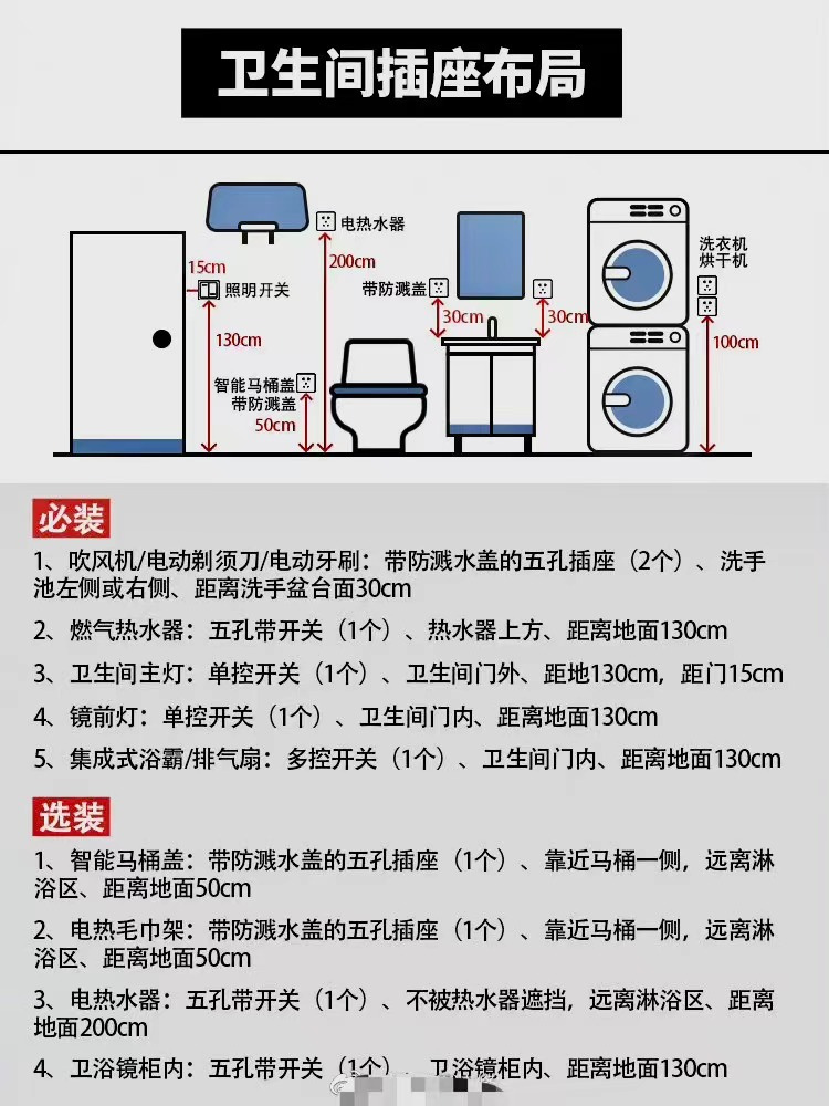 �����䲼�ֲο�