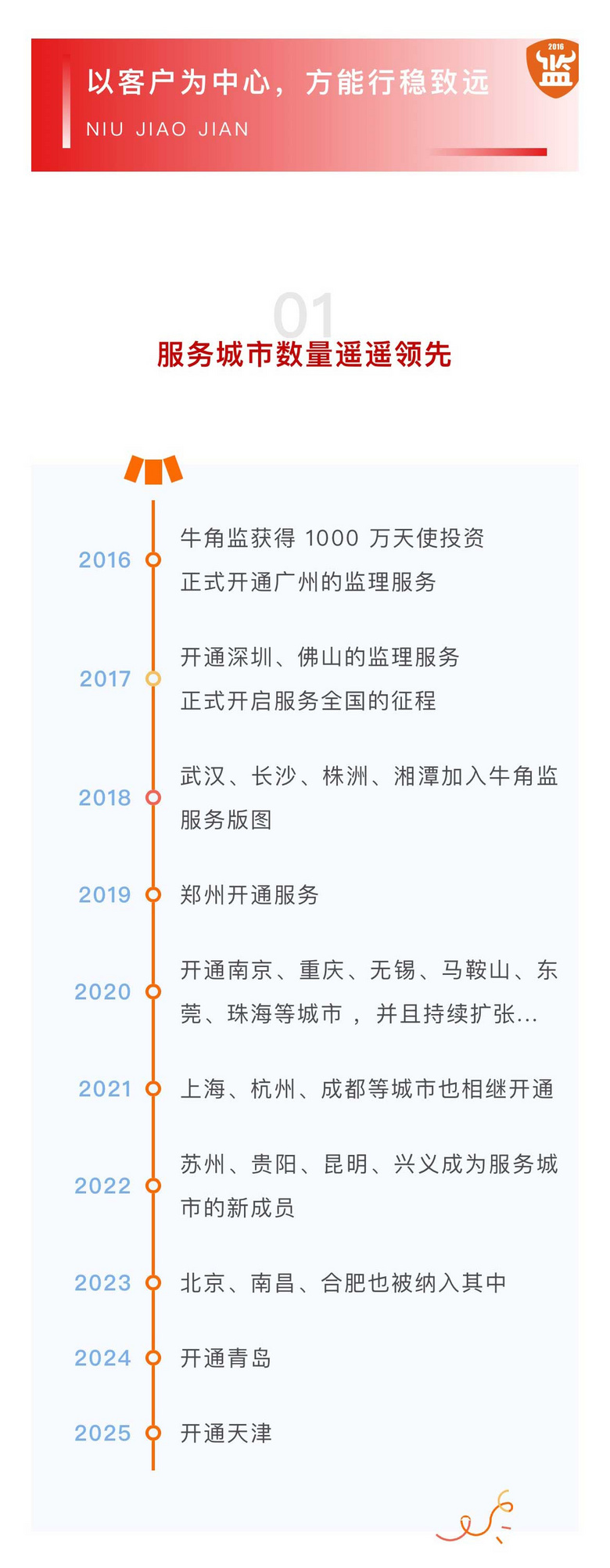 ţ�Ǽ�ƾʲô˫�ڼ��᣿̽��˫�ȫ��������һ����������ܣ�