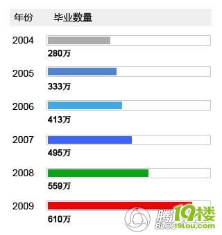 80后，日子怎么这么难？