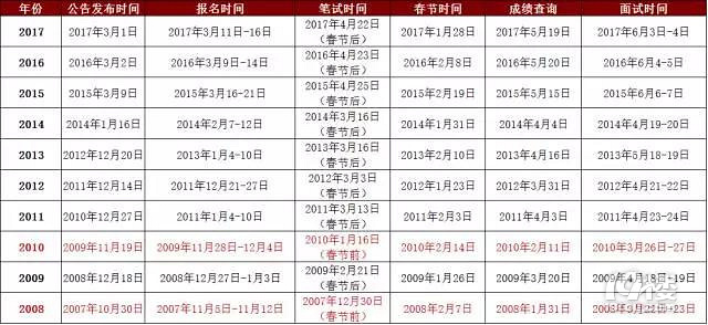 浙江省2018年省考优秀村干部笔试科目及报名