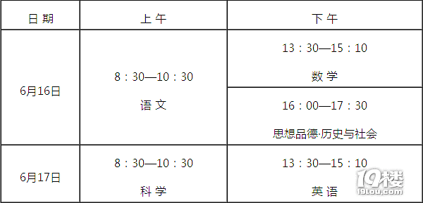 2018建德中考成绩查询网络查询系统入口,电话