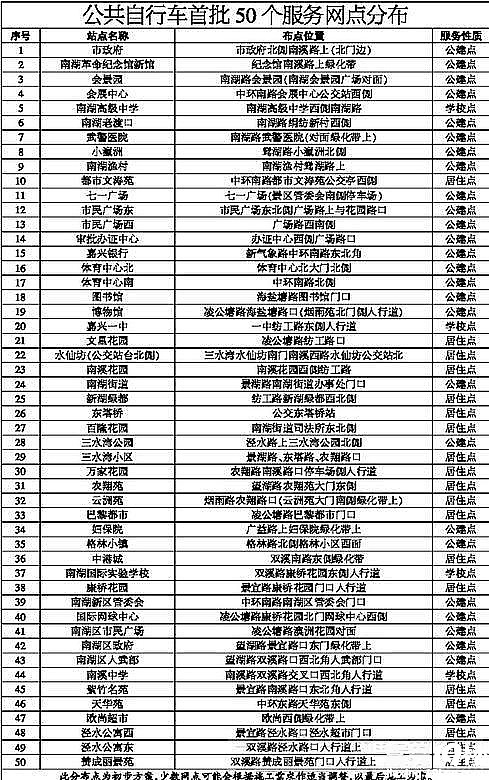 【真相围观团NO.6】嘉兴公共自行车全攻略(办卡/收费/借车/还车)