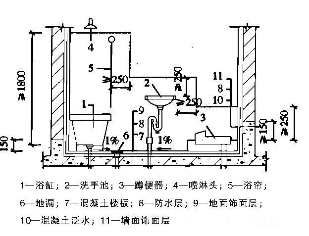 厕所地下结构图图片