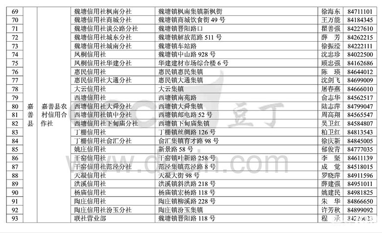 嘉兴市交通违法罚款缴纳银行网点