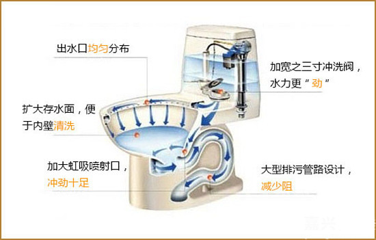 马桶堵了怎么通