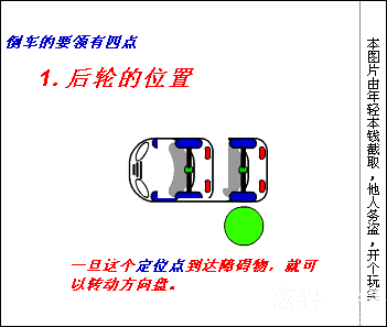 实用帖倒车原理动画演示太有用了