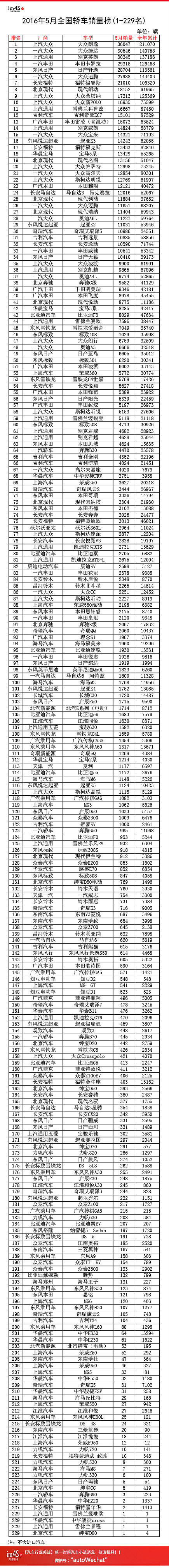 ����������������:2016��5��ȫ���γ������������а�229�