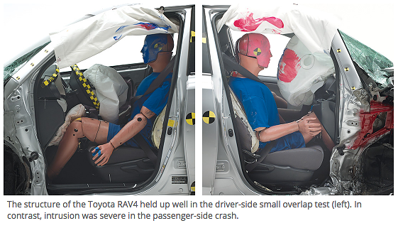 IIHS���±���:����RAV4��SUV������ײ���ԡ����ס�