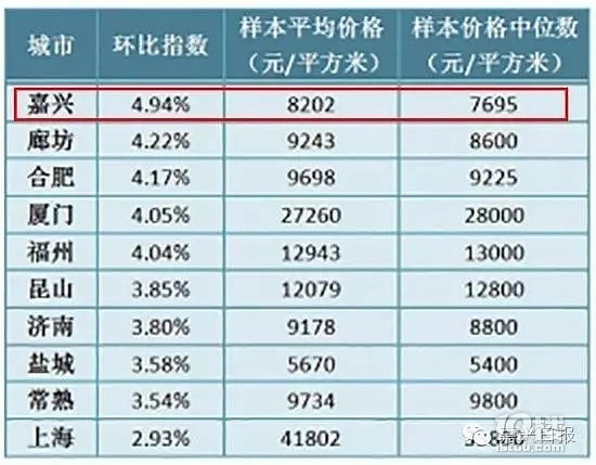 嘉兴租房市场：寻找属于你的家