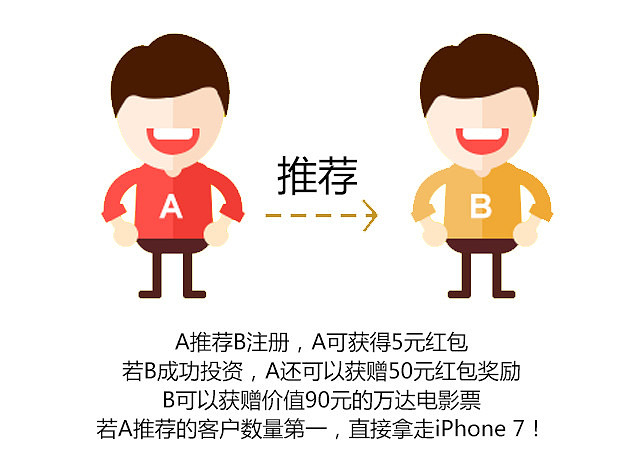 【金秋加年华】你拿红包我送iPhone7,还能免费去万达看电影!