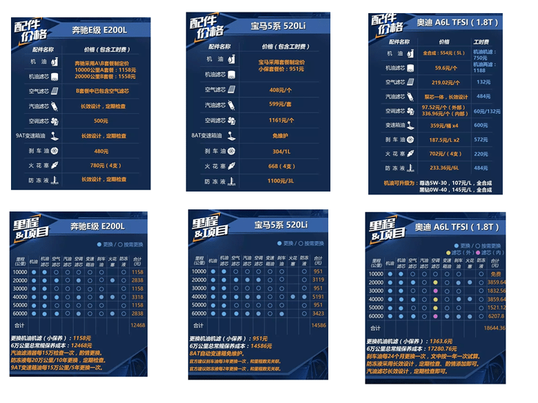 咖爸试驾--奔驰E 200 L(内附德国BBA养车成本比较)