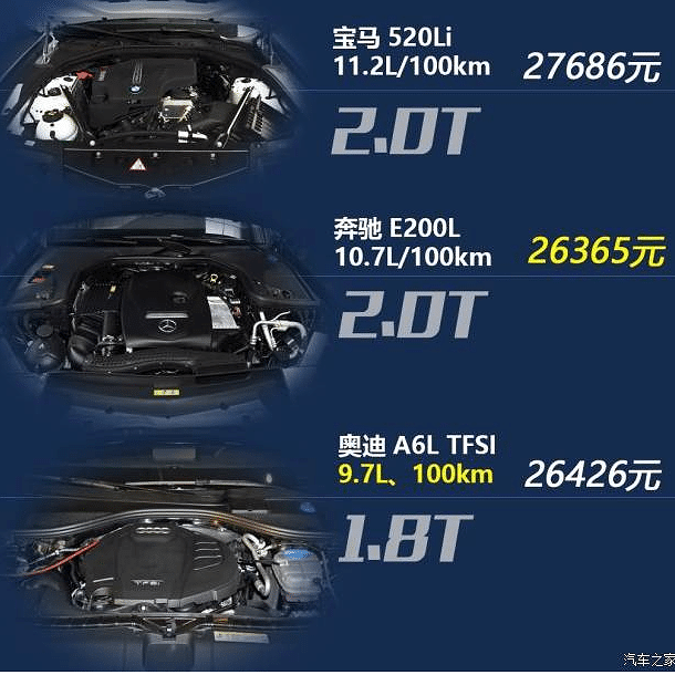 咖爸试驾--奔驰E 200 L(内附德国BBA养车成本比较)