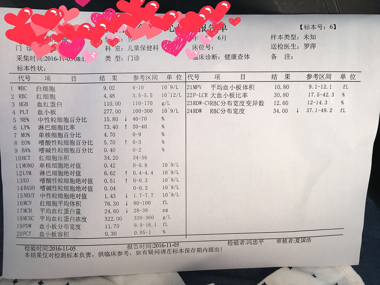 ��ҽ����æ������