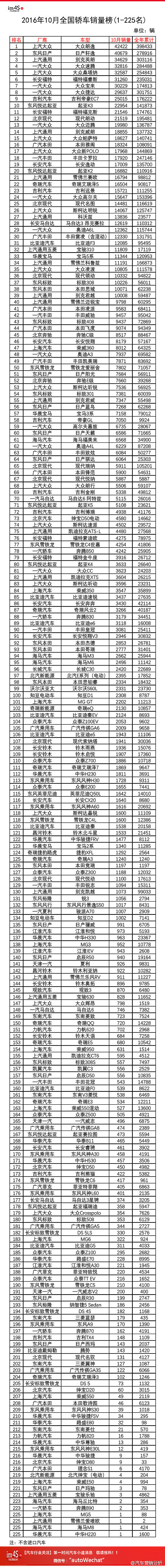 ��������:2016��10�½γ�������(��225��)