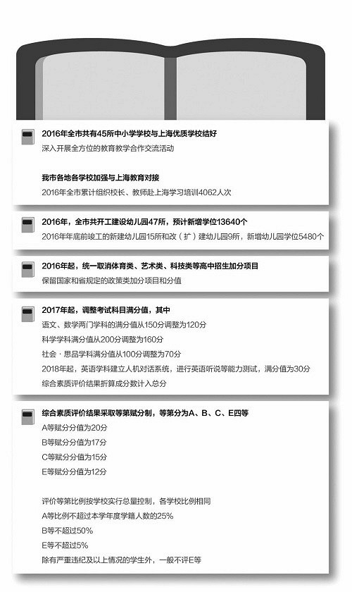 中考改革全国领先,接轨上海不断深入 嘉兴教育