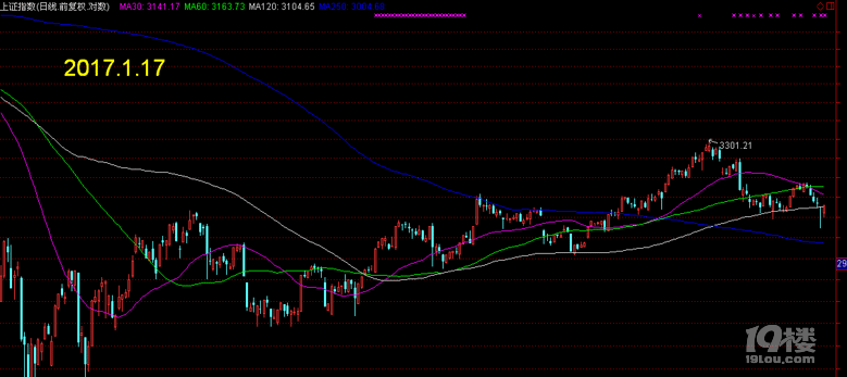 2017.1.17日上证指数分析与思考-我也来侃侃-