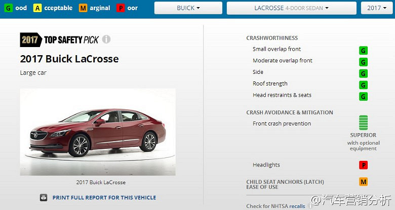 IIHS2017˾Խǰƻ Ե߰ȫ