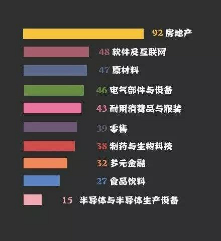 福布斯2017全球华人富豪榜出炉!海宁1人上榜