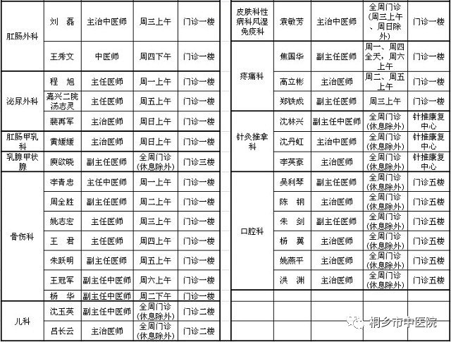 中西医结合治疗——医疗新趋势