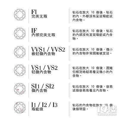 钻戒购买须知