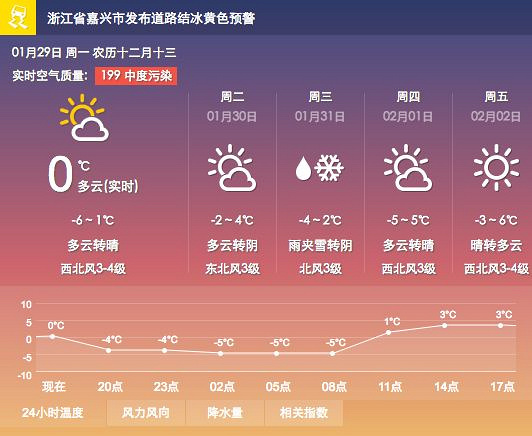 后天嘉兴"插播"一场雨雪!并有一股强冷空气来袭!继续冰冻.