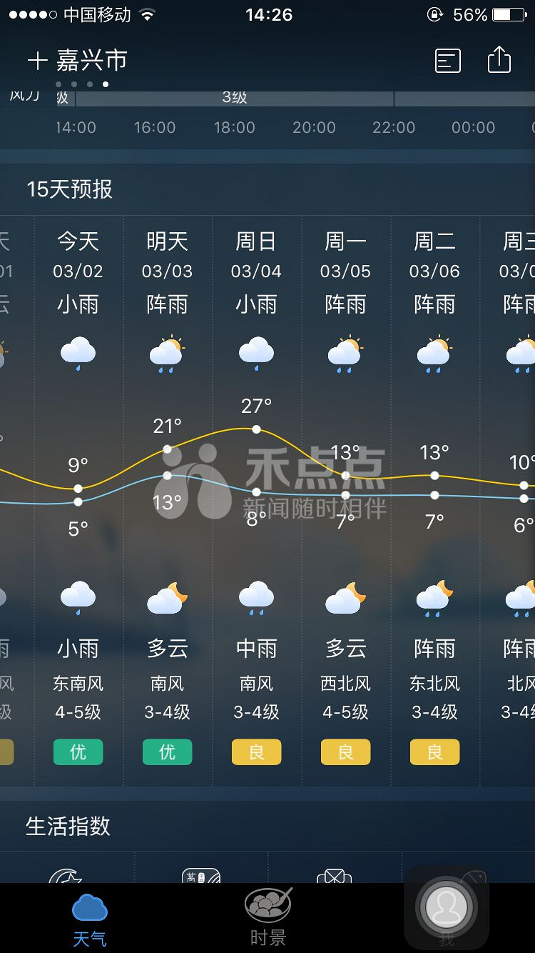 嘉兴天气又叒翻脸周末气温升高高高下周天气