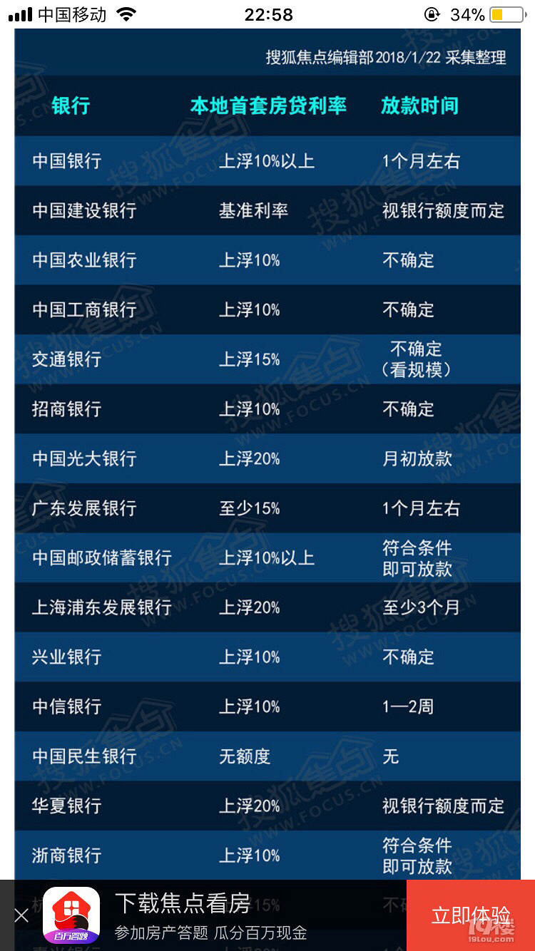 问下各位贷款买房的，目前有没有商业首贷上浮10%的银行？