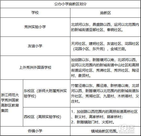 2018嘉兴秀洲区学区划分（含小学、初中）