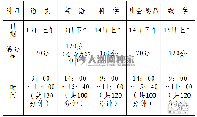 2018桐乡中考时间、成绩查询、录取分数线