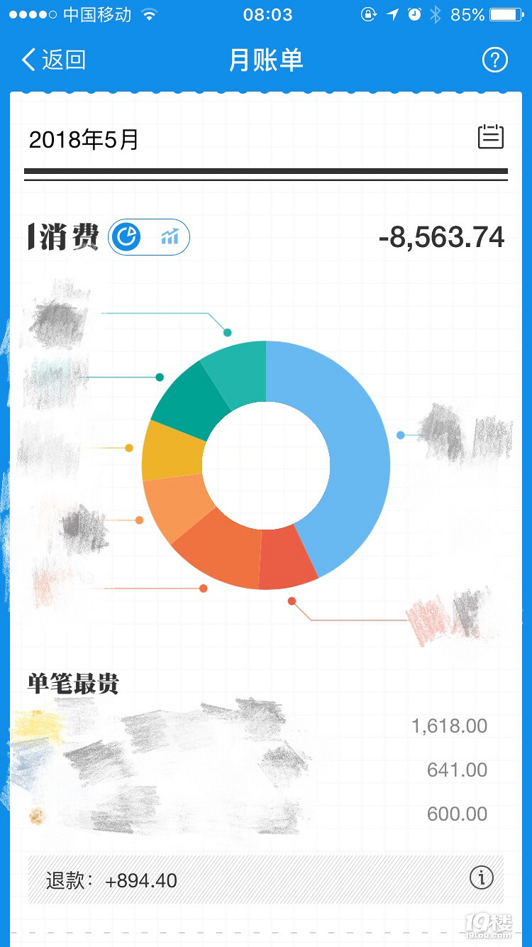 6月的第一个惊吓