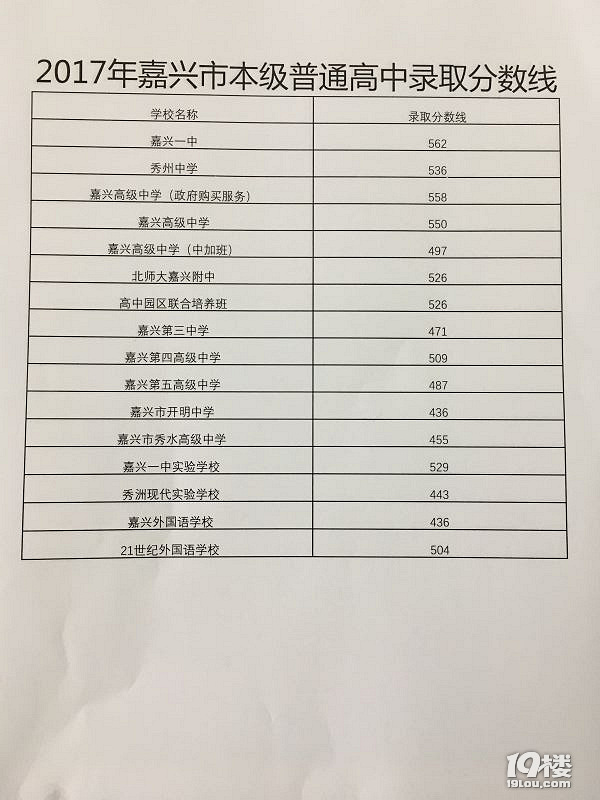 2018嘉兴一中录取分数线早知道!快来看~