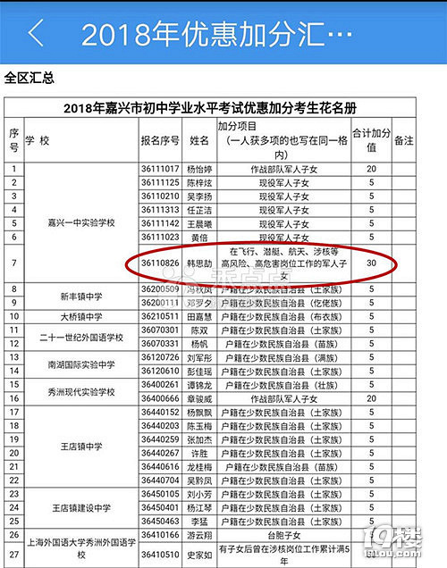 普高457!重高539!2018嘉兴中考分数线出炉!一