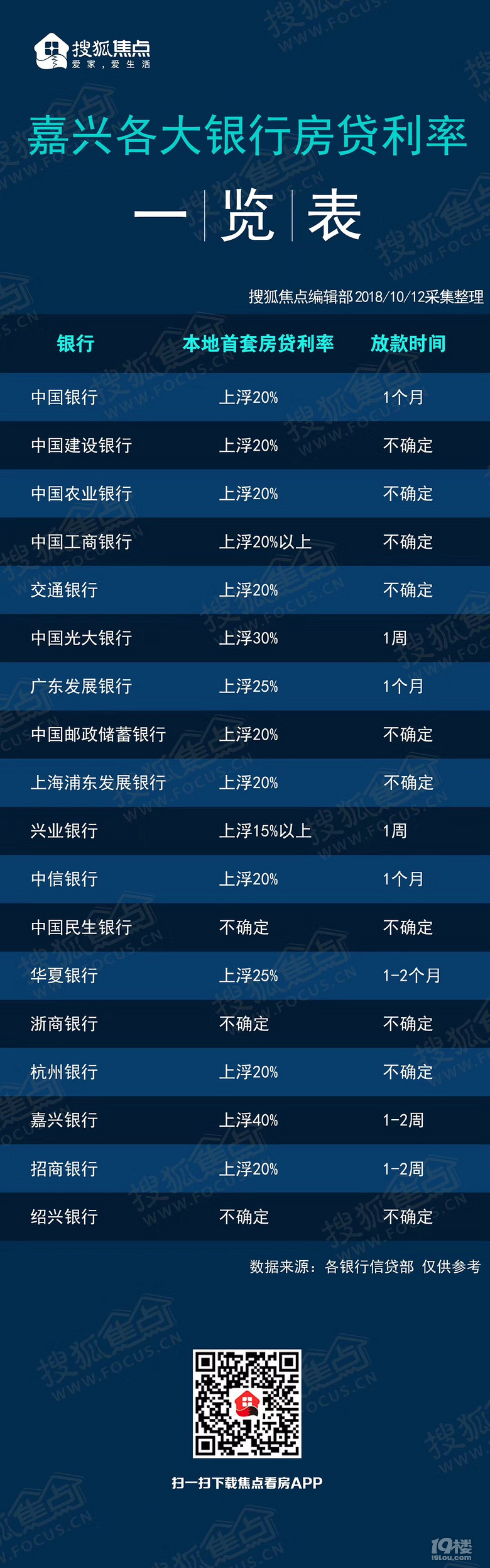 嘉兴各主要银行首套房利率一览表 嘉兴银行居然上浮40%