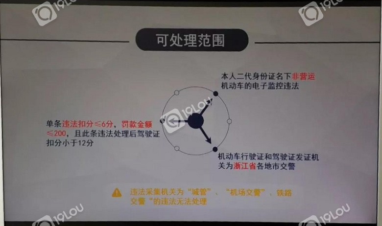30秒处理处理违章在这里还能看违章照片