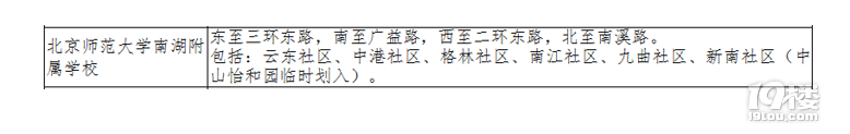 聊聊北师大学区房的情况
