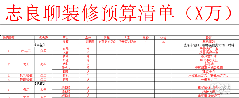 6志良聊装修-如何安排预算