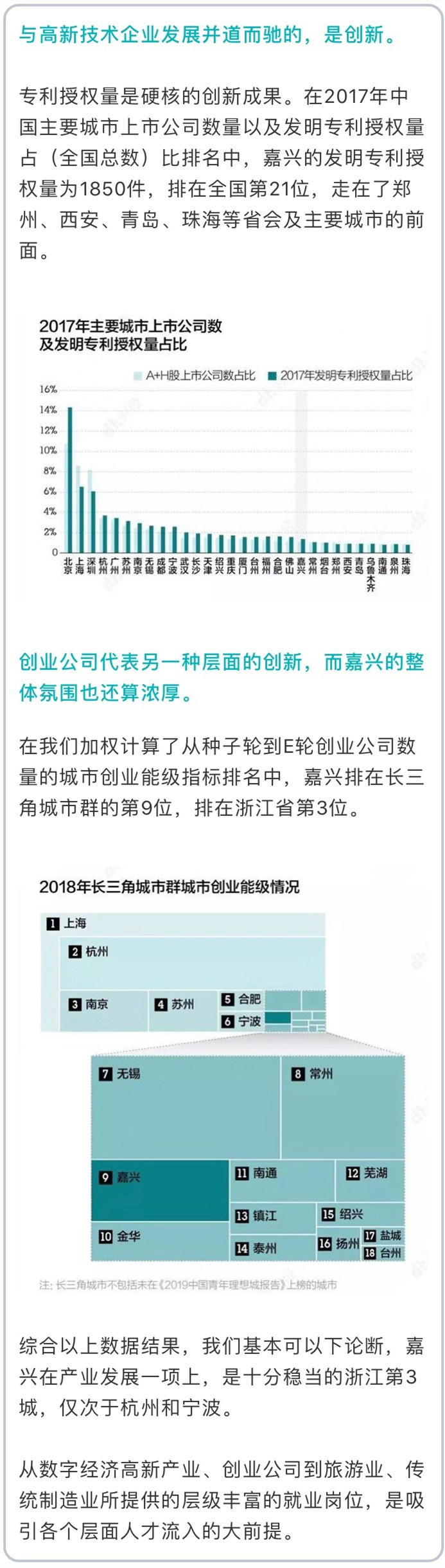 全国第4！嘉兴凭啥成为全国人才和青年最受欢迎的城市之一？