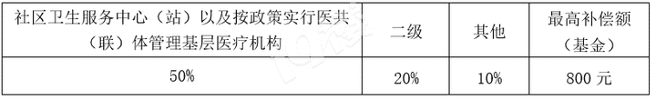 重磅!下月起 嘉兴医保制度全市统一!这些变化你要知道